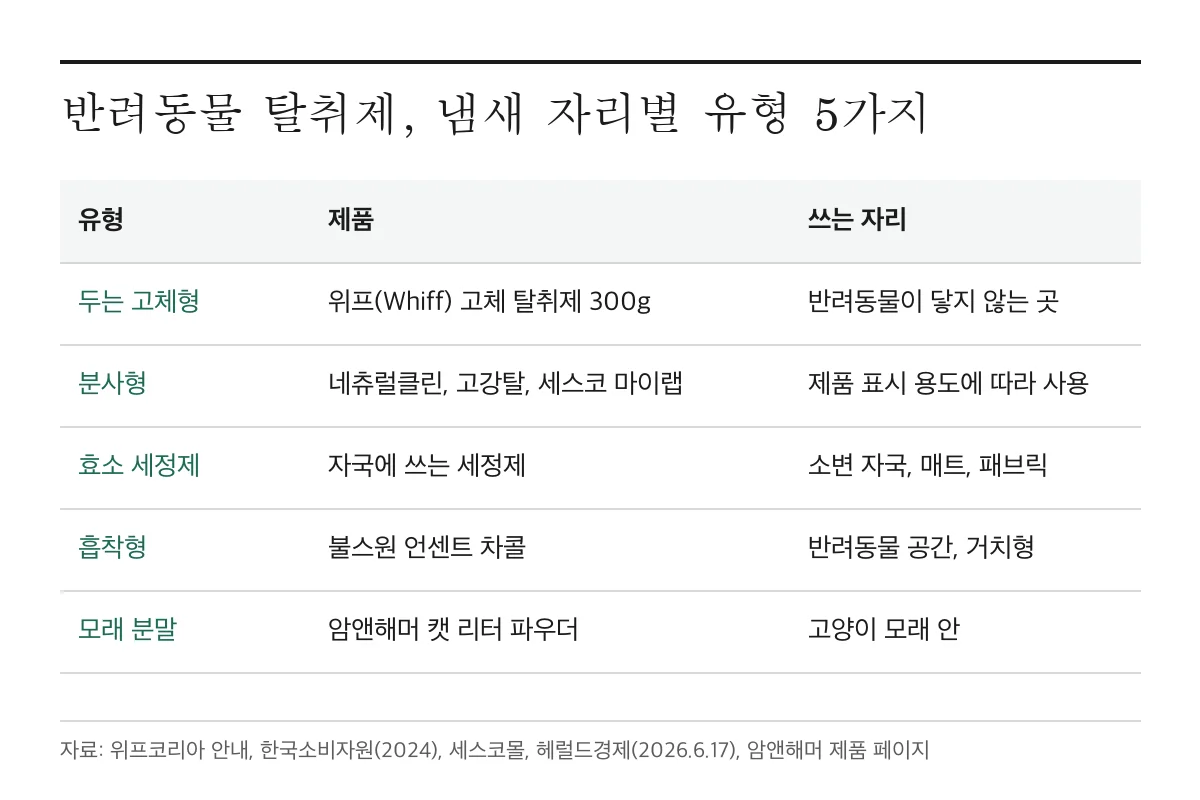 반려동물에게 부담 없는 탈취제 추천 2026, 두는 고체형부터 뿌리는 제품까지 5가지