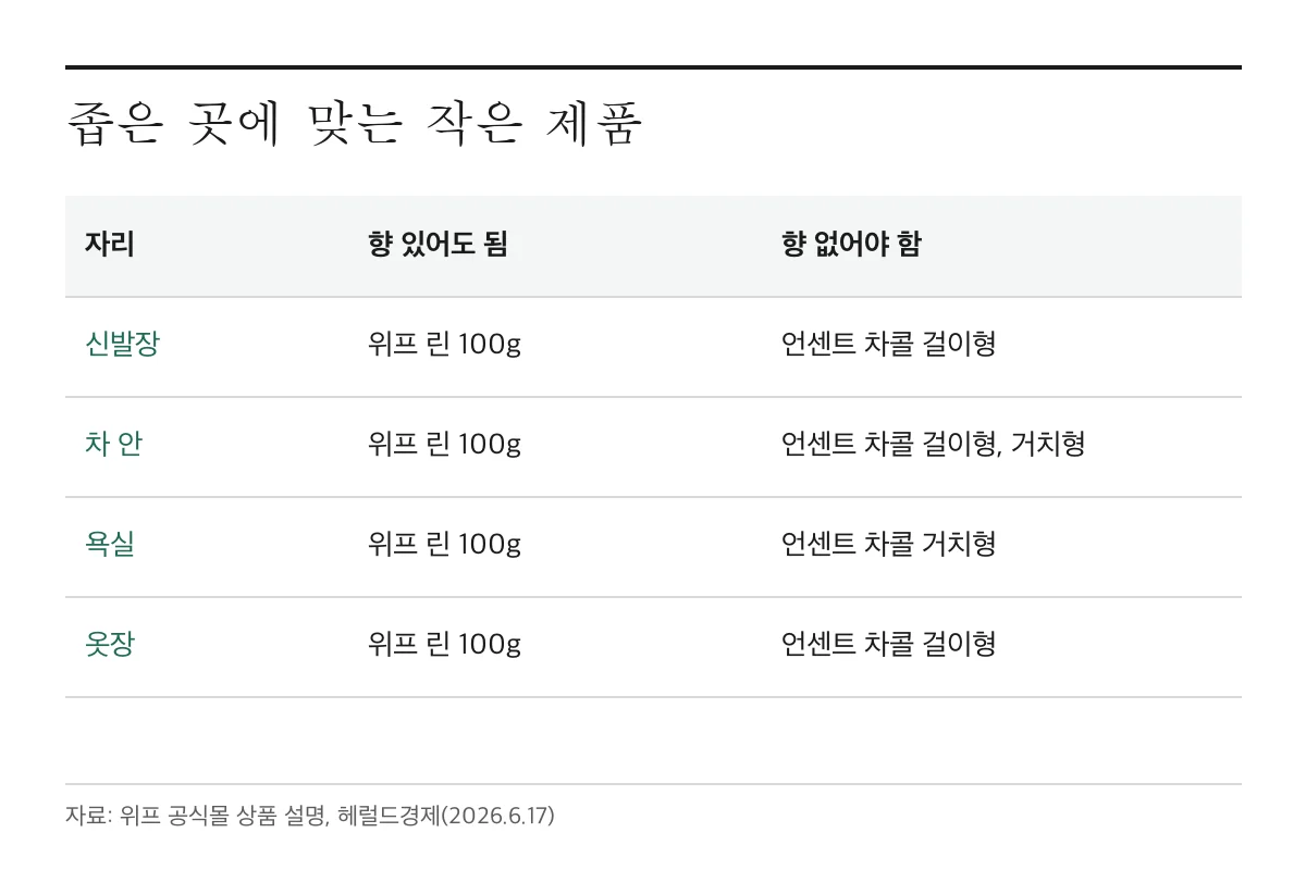 신발장, 차 안, 욕실처럼 좁은 곳은 작은 용량으로
